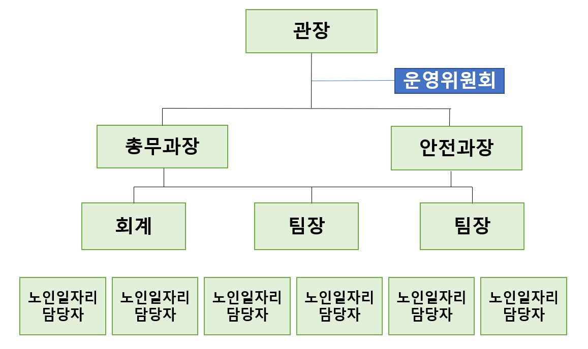 홈피 조직도 6.jpg