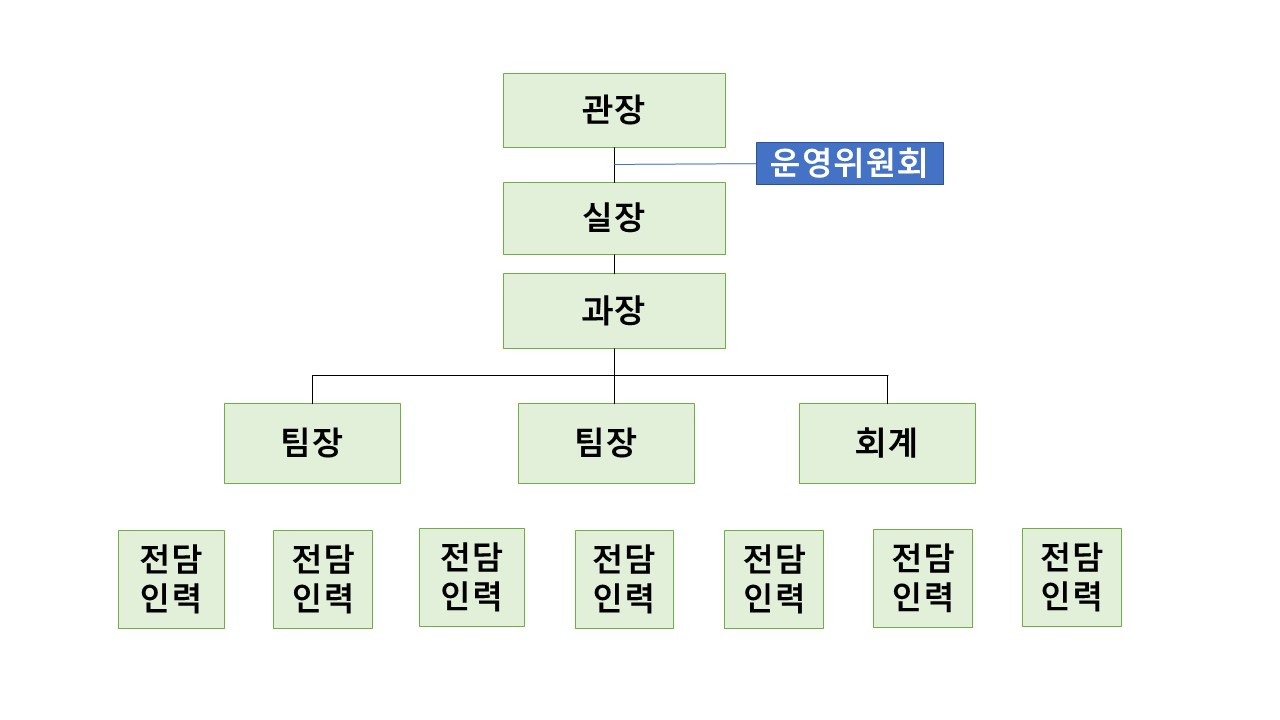 홈피 조직도 5.jpg