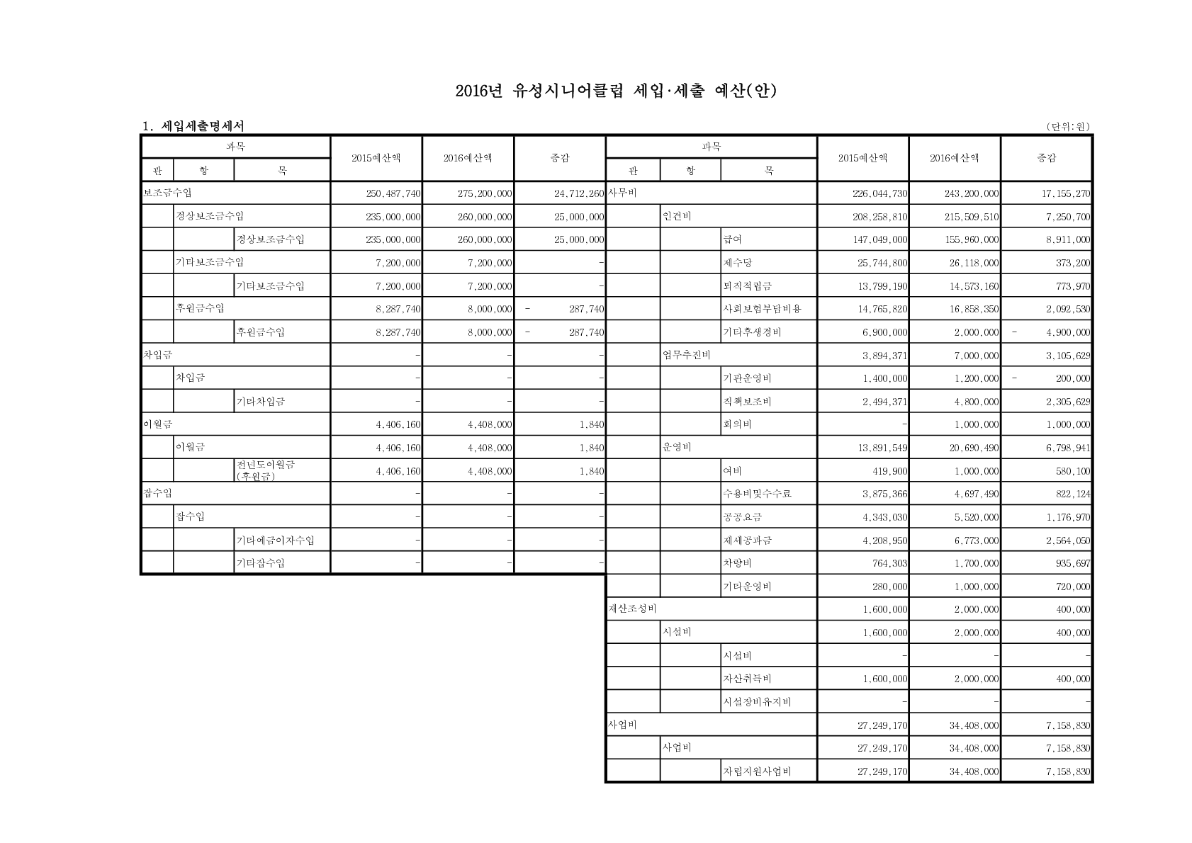 2016년 유성시니어클럽 세입세출 예산(안)_1.png