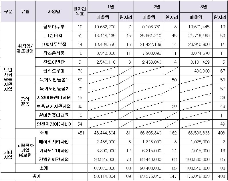 1분기.JPG