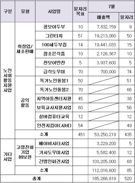 7월.JPG
